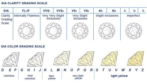 how are diamonds rated for quality